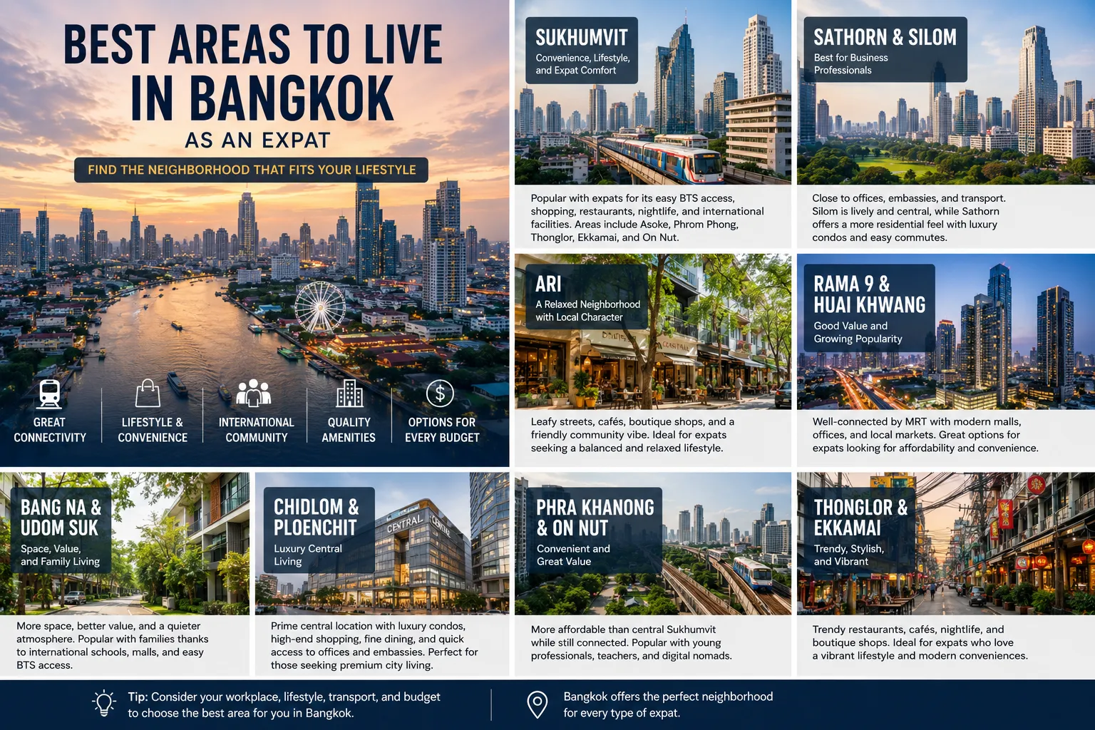 Best Bangkok Neighborhoods for Expats: Where to Live Based on Your Lifestyle